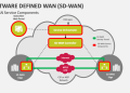 sd wan services