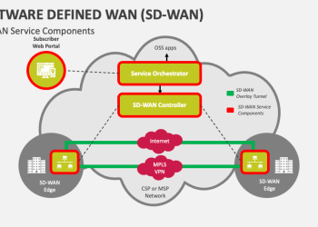 sd wan services