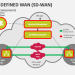 sd wan services